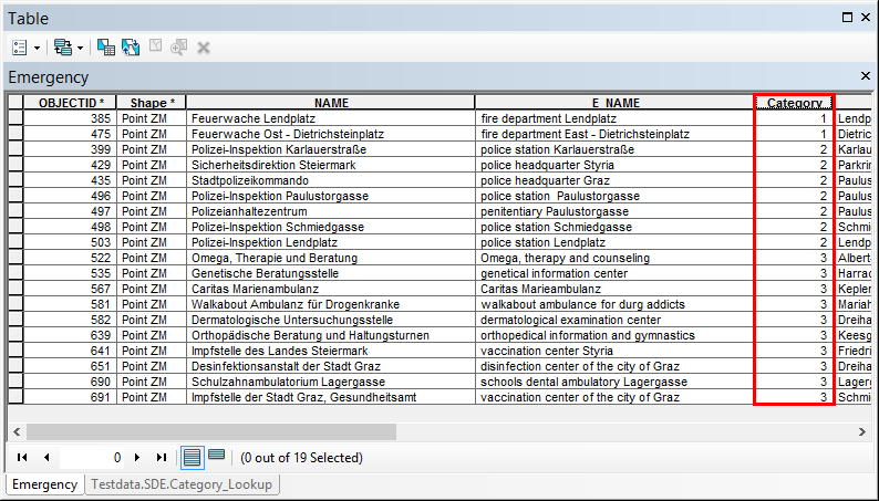 Feature class containing the attribute field "Category" with key values Feature class containing the attribute field "Category" with key values