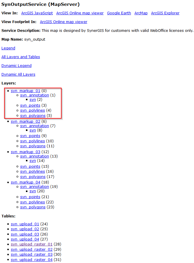 CORRECT: REST interface of SynOutputService CORRECT: REST interface of SynOutputService