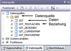 Datenquelle am Beispiel von GIS Daten