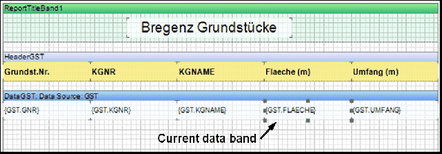 Selected data for condition