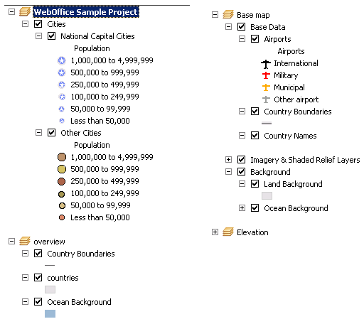 WebOffice Sample Projekt - Inhalt