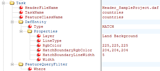 Konfiguration countries
