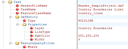 Konfiguration Country Boundaries - Line1