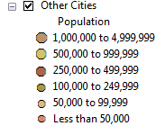 Other Cities - Darstellung der Symbole im GIS