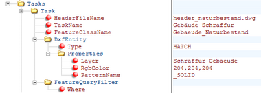 Country Boundaries - representation in GIS