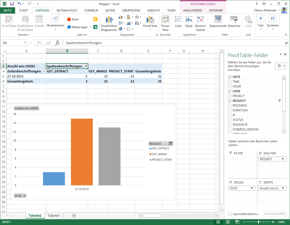 Search result and Map tip analysis