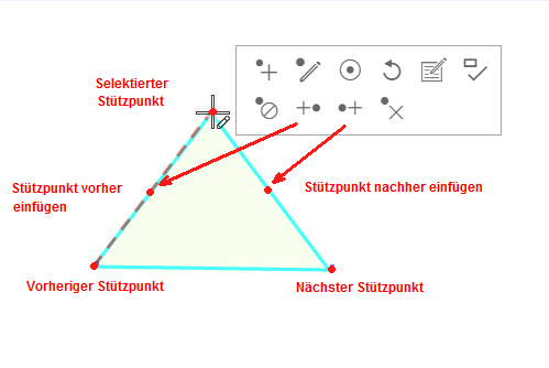 Ermittlung des nächsten bzw. vorherigen Stützpunktes