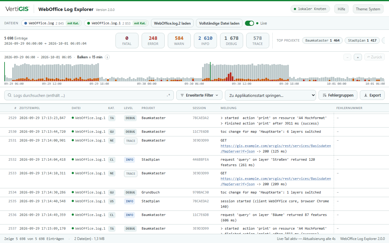 Log Explorer im SynAdmin mit geladenem Backup und aktivem Live-Tail Log Explorer im SynAdmin mit geladenem Backup und aktivem Live-Tail