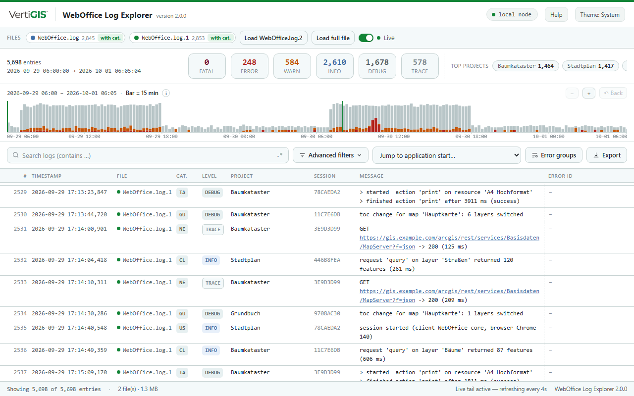 Log Explorer in SynAdmin with a loaded backup and live tail enabled Log Explorer in SynAdmin with a loaded backup and live tail enabled