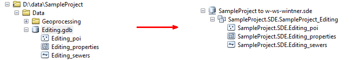 Import data from the provided file geodatabase into a prepared enterprise geodatabase Import data from the provided file geodatabase into a prepared enterprise geodatabase