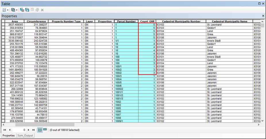 Attribute table for identification of duplicate field values