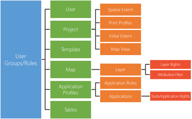 WebOffice usermanagement rights repository