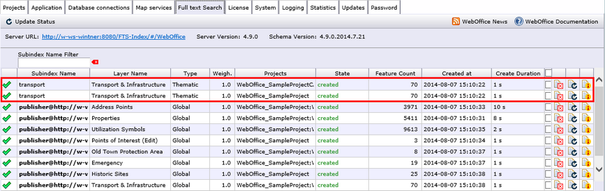 Thematic full-text search subindex Thematic full-text search subindex