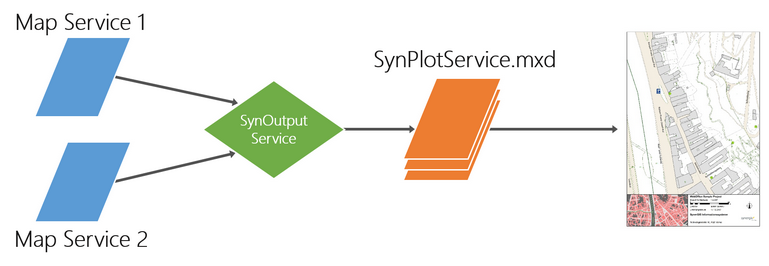 Dynamic printing architecture