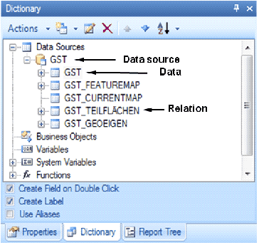 Dictionary at the example of GIS data