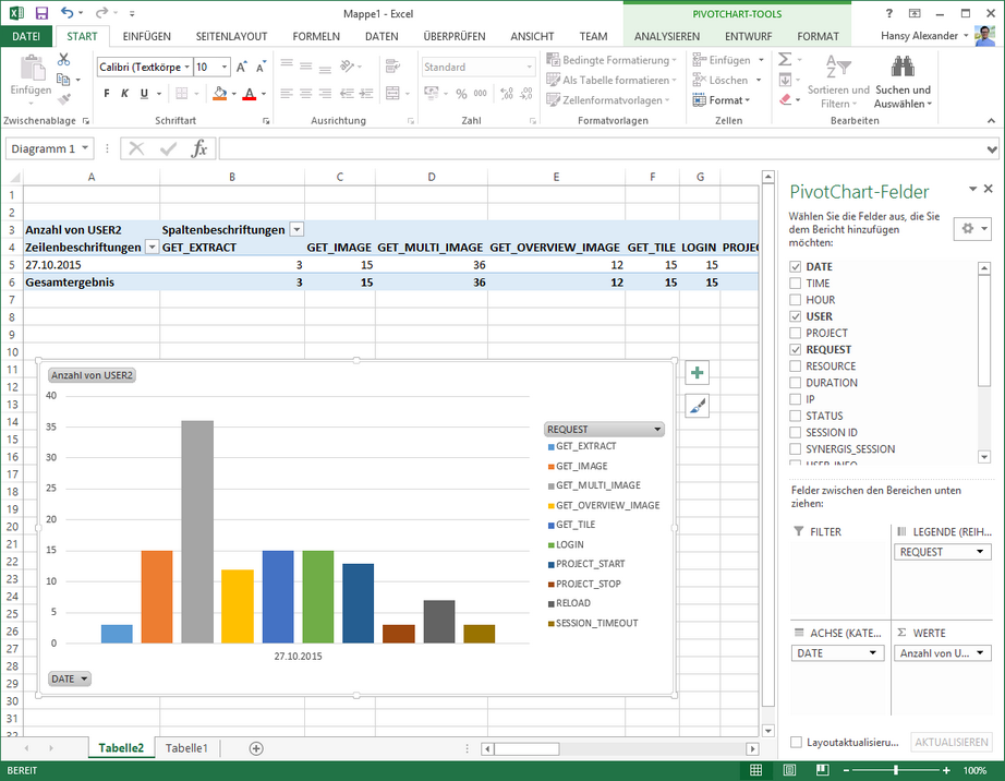 Pivot Table creation Pivot Table creation