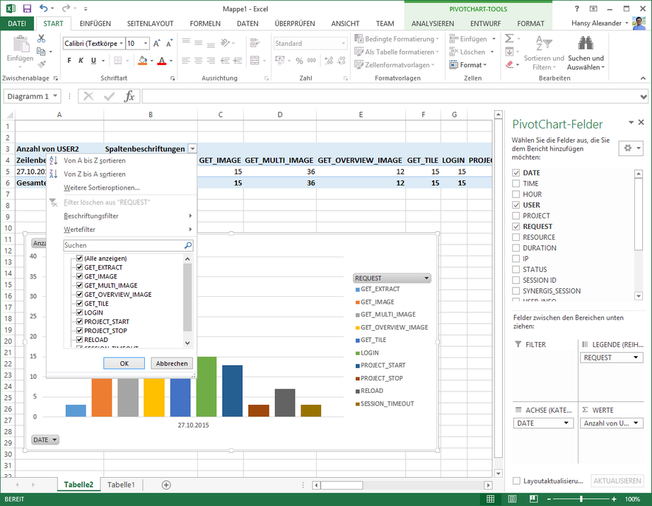 Column Labels in Pivot Chart Column Labels in Pivot Chart