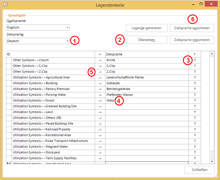 Selektion der Zielsprache (1) und automatischen Übersetzung der Legende (2), automatische Übersetzung von Einzellegendewerten (3), manuelle Übersetzung (4), oder Basis für Kopieren eines Legendentextes zu einer Zielsprache (5) und Export der Zielsprachenlegendendatei (6) Selektion der Zielsprache (1) und automatischen Übersetzung der Legende (2), automatische Übersetzung von Einzellegendewerten (3), manuelle Übersetzung (4), oder Basis für Kopieren eines Legendentextes zu einer Zielsprache (5) und Export der Zielsprachenlegendendatei (6)