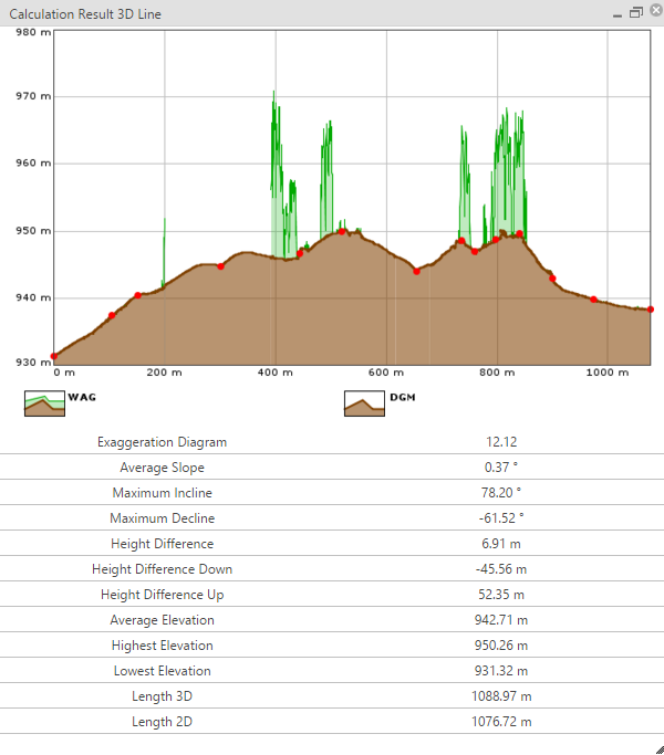 Height profile, generated in the <%CORE% client