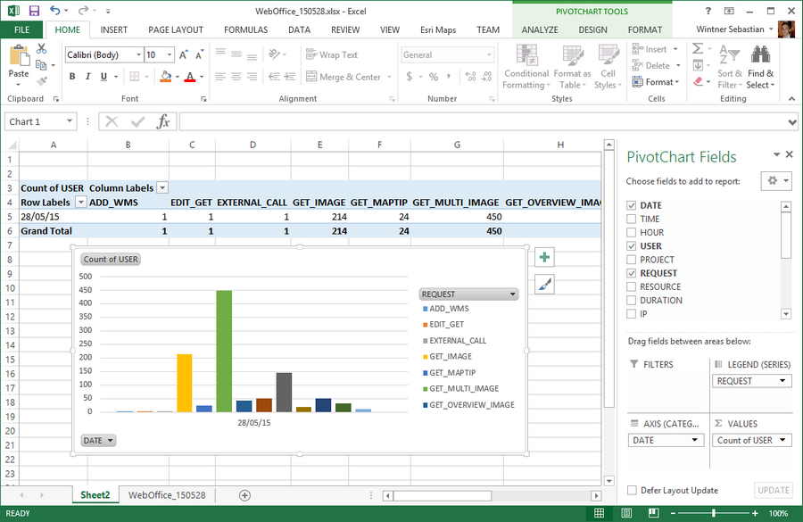 Pivot Table creation