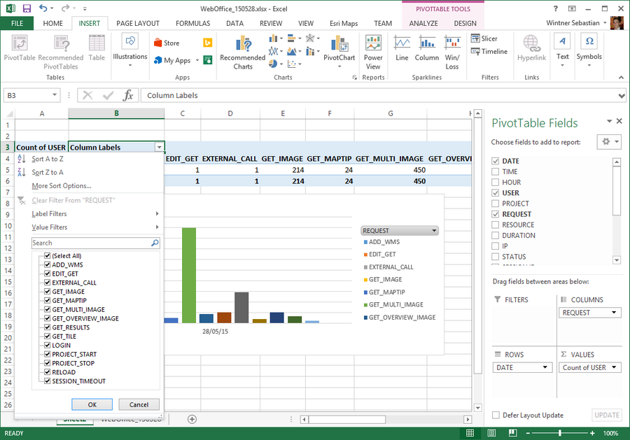 Column Labels in Pivot Chart