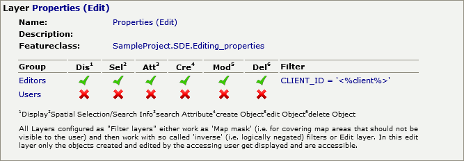 Restriction with no restriction = right on layer - Case B