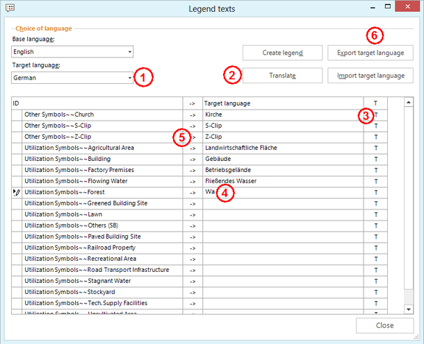Select target language (1) and either automatically translate the entire legend (2), automatically translate single legend entries (3), translate manually (4) or copy base language text to target language (5) and export of the target language file (6).