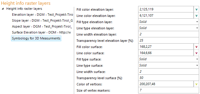 Symbology of 3D measurements configuration