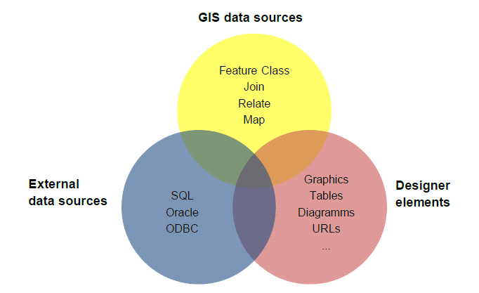 ePaper Template data sources ePaper Template data sources