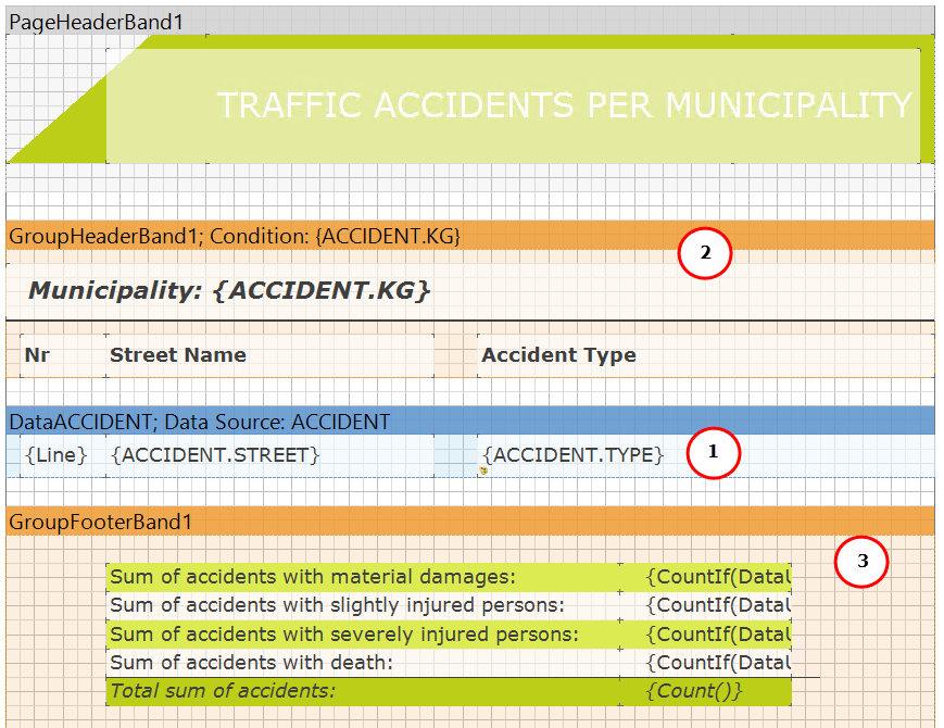 Traffic accidents report - design view