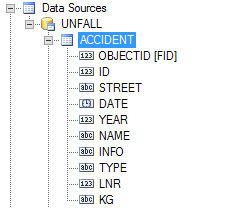 Datasource ACCIDENT
