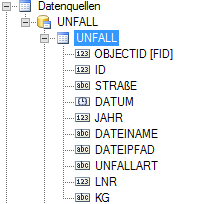 Datenquelle Verkehrsunfälle Datenquelle Verkehrsunfälle
