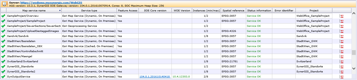 Map services (server - on premise or online)