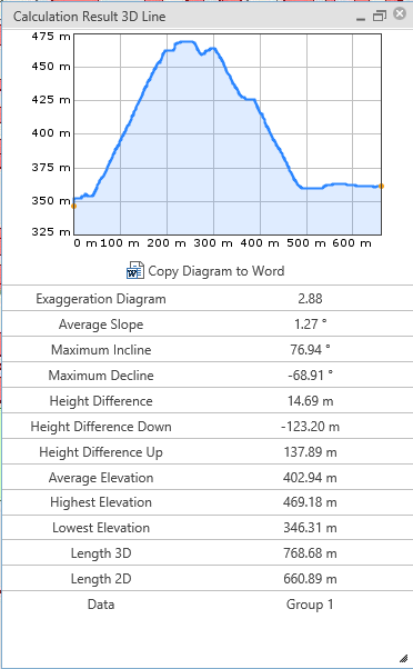 Height profile, generated in the <%CORE% client