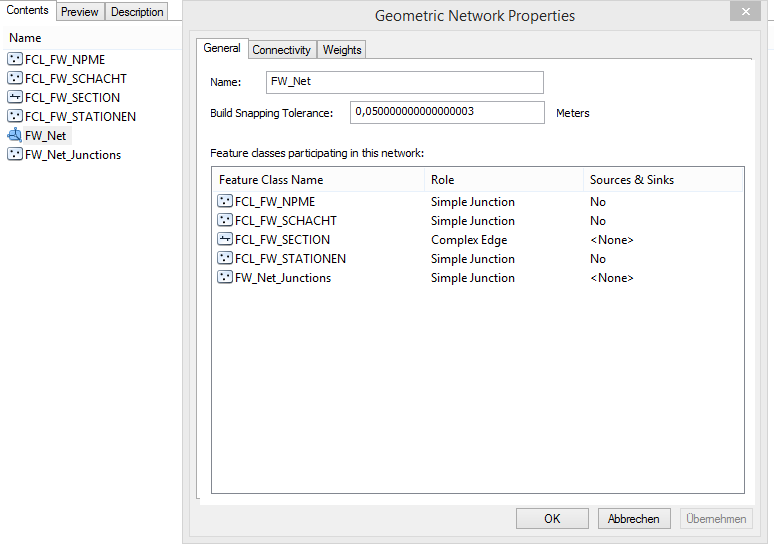 Esri geometric network Esri geometric network