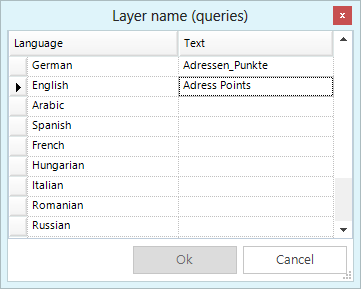 Edit language specific values during configuration