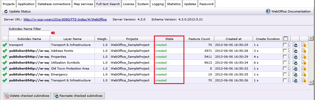 Created subindices in Synadmin Created subindices in Synadmin