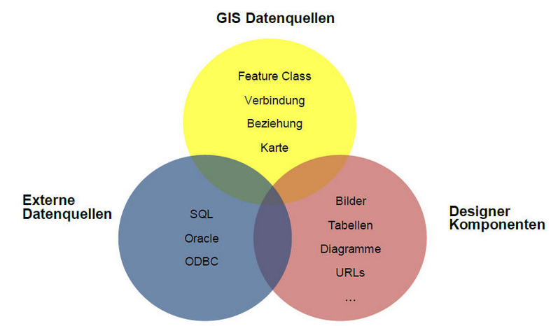 ePaper Template - Datenquellen