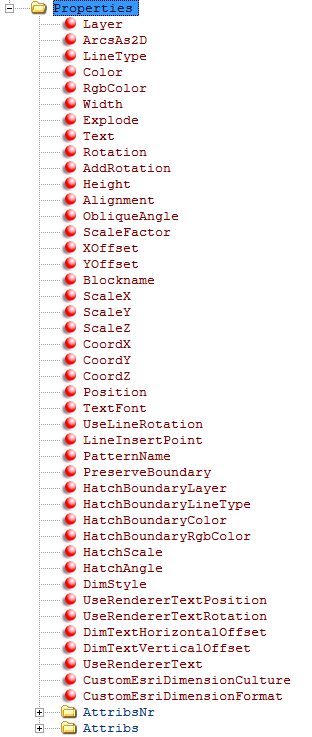 List_Properties