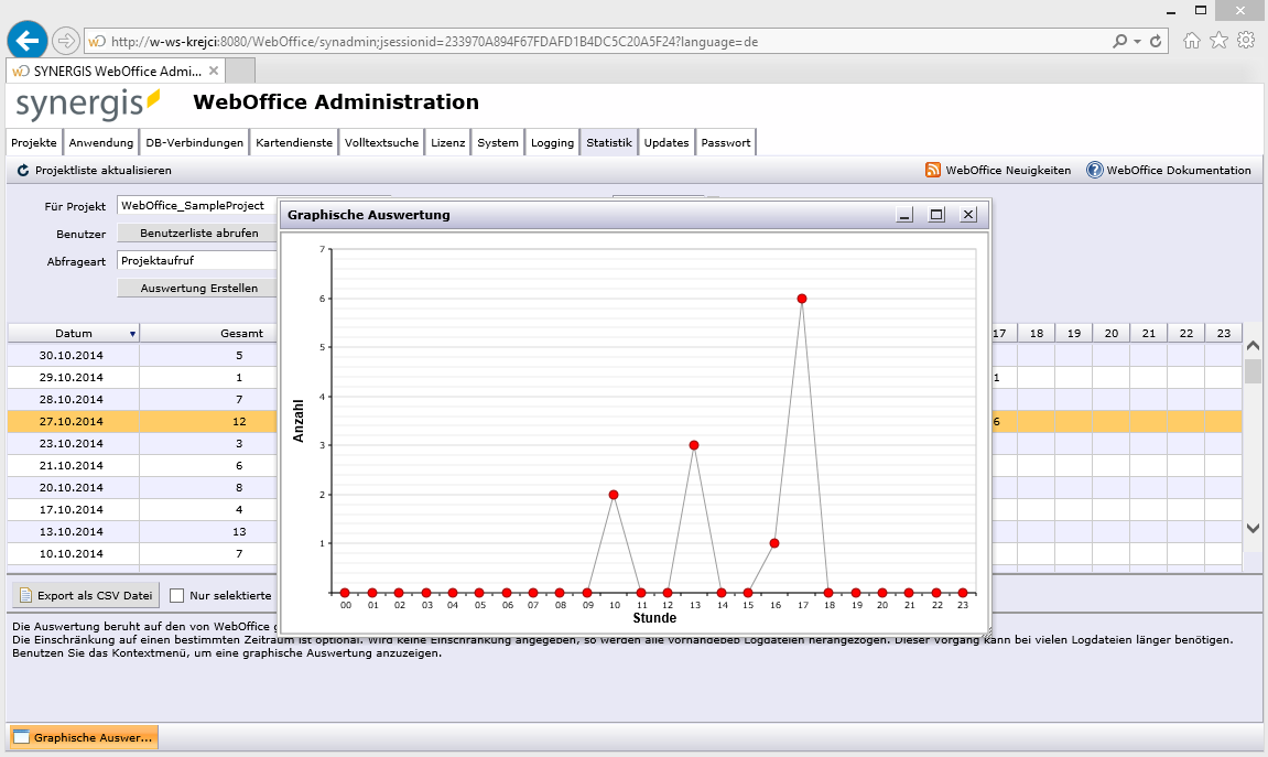 Diagramm zur Erstellung der Zugriffsstatistiken für einen einzelnen Tag Diagramm zur Erstellung der Zugriffsstatistiken für einen einzelnen Tag