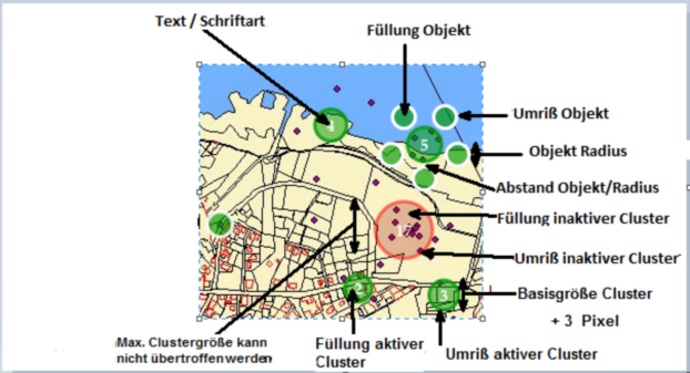 Cluster Anzeige im WebOffice 10.6 HTML Client