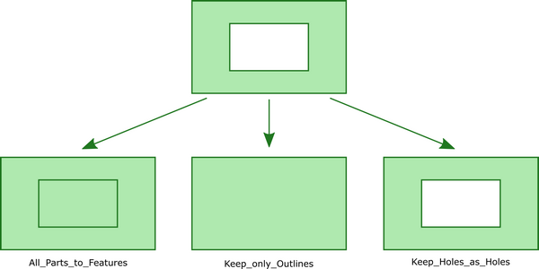 explode_multipart_mode