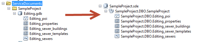 Import der Daten von der File-Geodatabase in die vorbereitete Enterprise Geodatabase