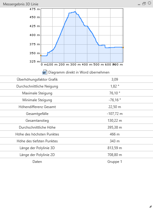 Im WebOffice core Client generiertes Höhenprofil