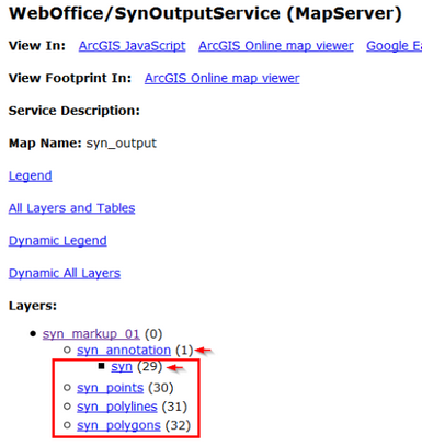 FEHLERHAFT: SynOutputService in der REST-Schnittstelle FEHLERHAFT: SynOutputService in der REST-Schnittstelle