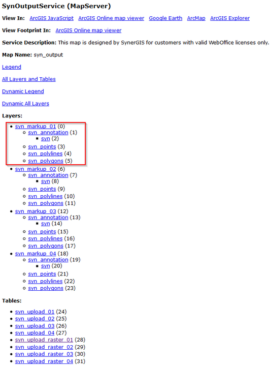 KORREKT: SynOutputService in der REST-Schnittstelle KORREKT: SynOutputService in der REST-Schnittstelle
