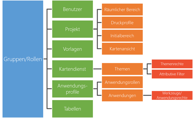 WebOffice usermanagement Rechte-Repository WebOffice usermanagement Rechte-Repository