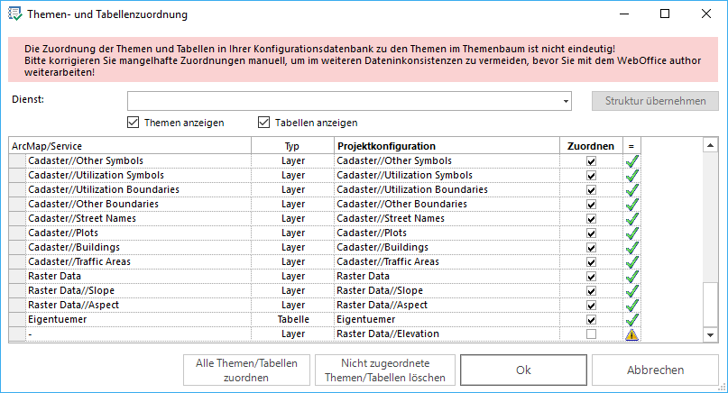 Nicht zugeordnete Themen löschen Nicht zugeordnete Themen löschen