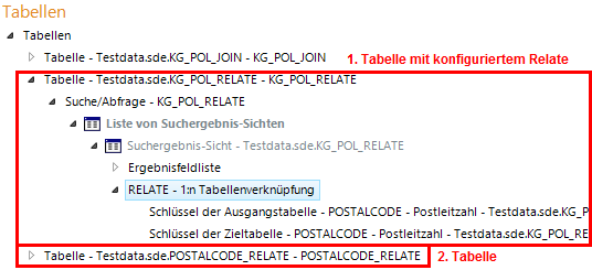 Konfiguration des 2. Relates Konfiguration des 2. Relates