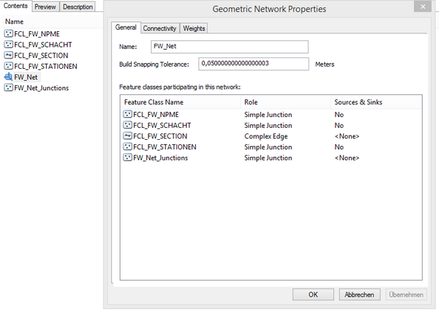 Esri geometric network Esri geometric network